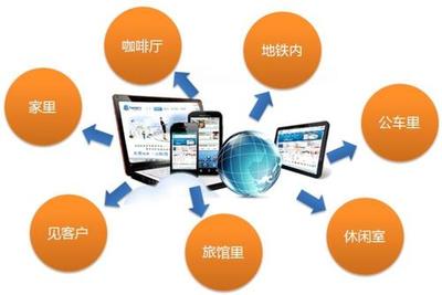 iOS與Android APP技術(shù)開(kāi)發(fā) 核心技術(shù)、平臺(tái)差異與選型考量
