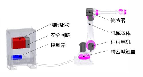 換道超車，鑄就全球競爭力 埃夫特工業機器人物流軟件研發啟航