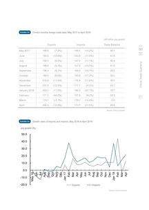2018年第一季度中國國內貿易發展概述——基于利豐研究中心的分析