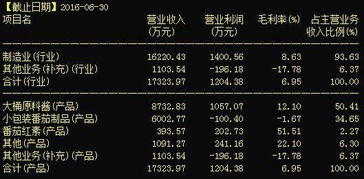 利好消息下的投資機遇 中基健康與國民技術明日緊抓暴利機會，布局貨物及技術進出口