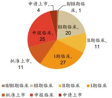 減肥藥引領創(chuàng)新藥板塊回歸熱門主線，后市動能幾何？