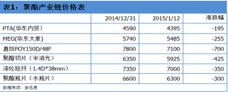 聚酯行業(yè)庫(kù)存承壓，工廠檢修計(jì)劃逐步實(shí)施以應(yīng)對(duì)市場(chǎng)挑戰(zhàn)