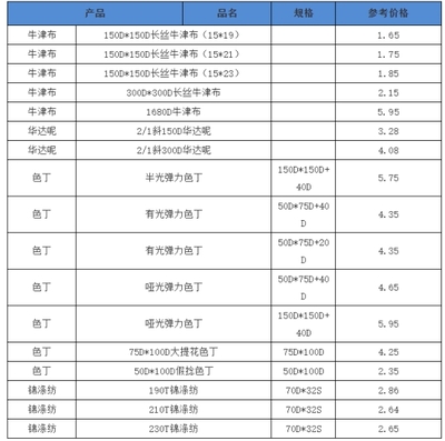 2020年4月 部分產(chǎn)品走貨尚可，內(nèi)貿(mào)市場(chǎng)或?qū)⑵鸩?></a></div>
<div   id=